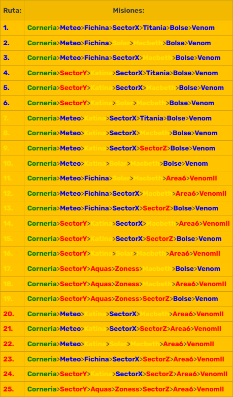 Tabla de rutas Star Fox 64